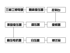 串聯諧振試驗裝（zhuāng）置的（de）原理