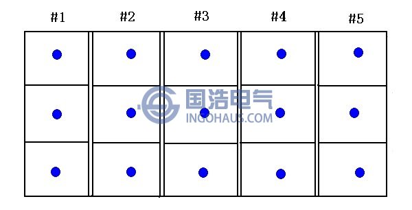 地電波檢測位置(zhì)圖