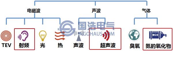局部放電產物