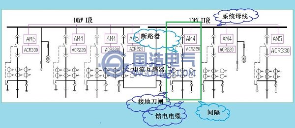 中(zhōng)壓配(pèi)電(diàn)櫃的係(xì)統結線(xiàn)圖