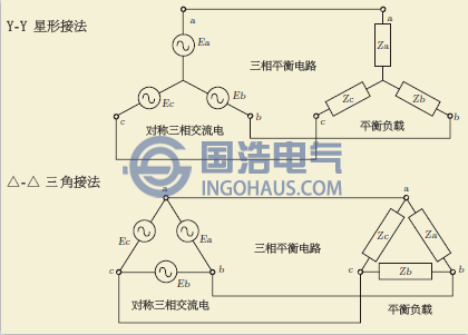 三（sān）相不平衡的概念，危害（hài）及解決方法（二）