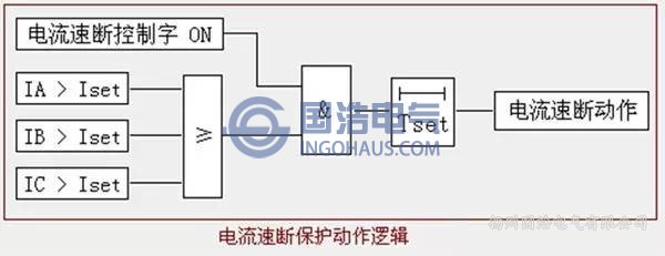電流(liú)速斷保護