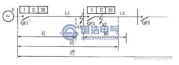 低壓閉鎖的三段式過電流(liú)保護