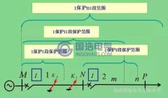 繼電保護—三段式過電流保護（hù）原理解析（三）