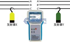 GHGX550相序表的近程核相、相序檢測使用方法