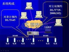 電力基礎知識（shí）-電能量計量係統