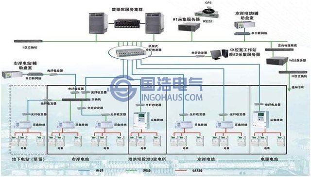 用電信息采集係統