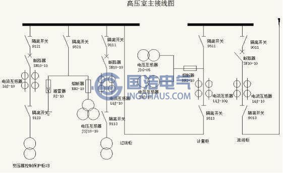 高壓(yā)室主接線圖