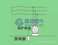 淺析電力係統（tǒng）之保護接地