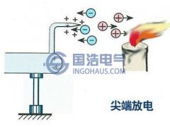 變壓器局（jú）部放電的因（yīn）素
