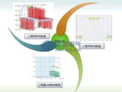 變壓器局部（bù）放電（diàn）的（de）模（mó）式識別
