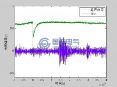 基於TEV與（yǔ）超（chāo）聲波相結合的聲電聯合局放定位