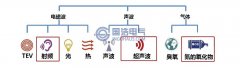 淺談變壓器（qì）局（jú）部放電的檢測方法