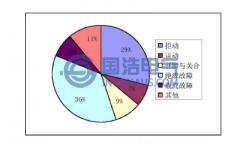 高壓開關櫃的故（gù）障特（tè）征及原因分析