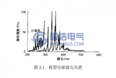 氣體放電光輻射的光（guāng）譜分析