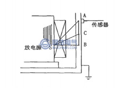 變壓器超聲波局部（bù）放電測試