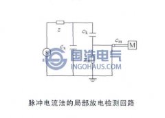 脈衝電流（liú）法檢測局部放電原理