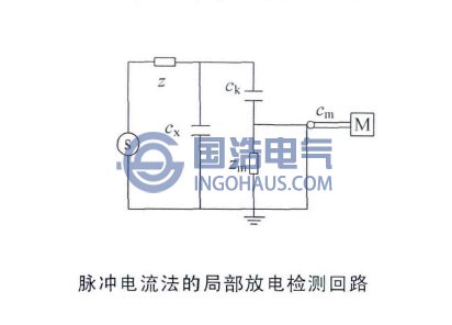 脈衝電流法的局部放電檢測回路