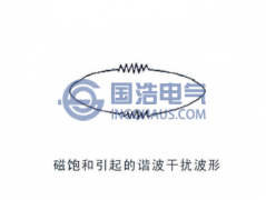 局部放電幹擾信號-連續的周期（qī）型窄帶幹擾