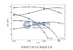 變（biàn）壓器油紙絕緣產氣的機理（lǐ）