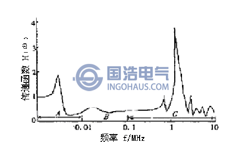 變壓(yā)器繞組的頻率特性