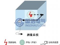 超聲波檢（jiǎn）測法