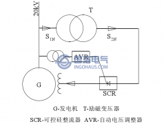 勵磁變壓器局部（bù）放（fàng）電在線監測的意義