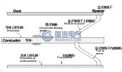組合電器(GlS)易發局部放電故障分析（xī）