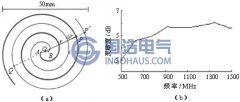 局部放電（diàn）監測方（fāng）法與傳感技術