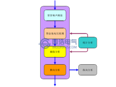暫態地電壓檢（jiǎn）測的基本流程