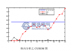 開關（guān）櫃TEV局放趨勢分析技術