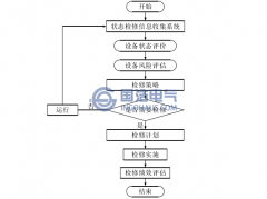 基於不停電檢測開（kāi）關櫃狀態檢修內涵