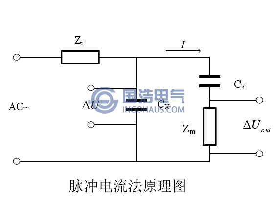 脈衝電(diàn)流法原理圖