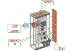 開關櫃結構對局部（bù）放電UHF電磁波傳播特性的影響