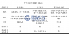 開（kāi）關櫃局部放電的研究現狀