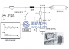 振蕩（dàng）波局部放電檢測技術的原理