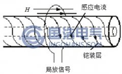 XLPE電纜附件超高（gāo）頻檢測技術