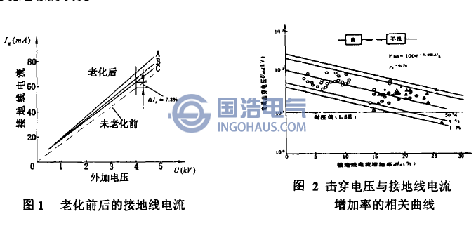 試(shì)驗