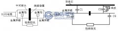 電纜附件局（jú）部放電常用的檢測方法