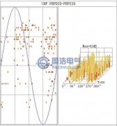 GIS超高（gāo）頻局部放電模式識別
