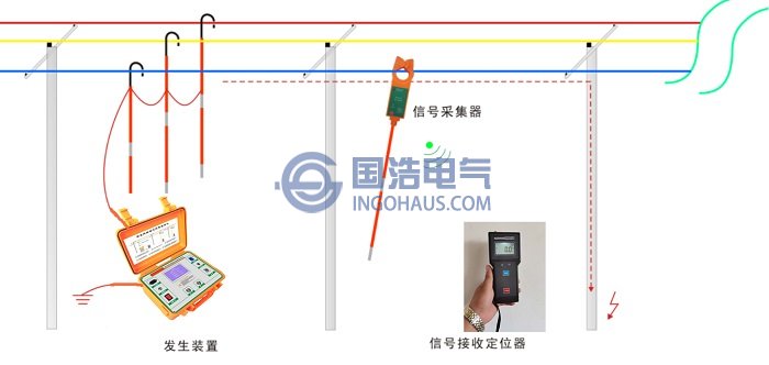 操作原理(lǐ)