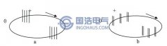 局部放電試（shì）驗中的幹擾