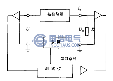 變壓器繞組頻(pín)響法測試(shì)的基本原(yuán)理圖