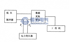 低壓脈衝法（fǎ）測（cè）試變壓器繞組變形原理