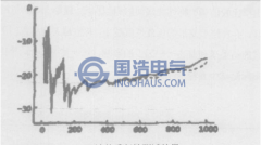 變壓器繞（rào）組變形測試誤差分析（1）