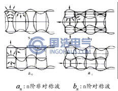 GIS中聲波（bō）傳播形式（shì）