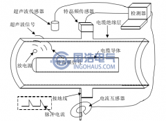 電纜局部放電在線檢測方（fāng）案（àn）選擇
