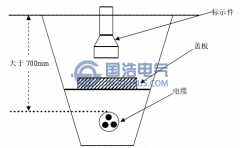 電纜和電纜（lǎn）溝簡介（jiè）（一（yī））