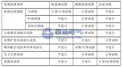 電力電纜預防性（xìng）試驗類型