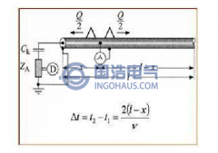局部放電試驗的抗幹（gàn）擾和故障定（dìng）位